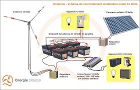 Le Stockage De L Energie Panneau Solaire Energie Photovoltaique Economies D Energie