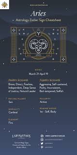 The earth signs, taurus, virgo and capricorn, are the 2nd, 6th and 10th signs of the zodiac respectively. The Zodiac Sign Aries Symbol Personality Strengths Weaknesses Labyrinthos