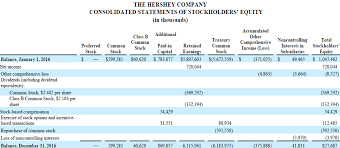 =257,500 * /1,675,000 ** = 15.37% * net income available for common stockholders: Statement Of Shareholders Equity Financial Edge