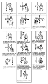 Forklift Truck Hand Signals Best Fork 2018