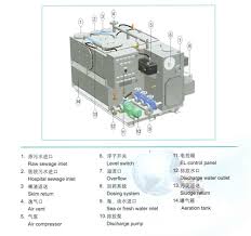 Std Marine Sewage Treatment Plant China Sewage Treatment Plant Manufacturer Jinbo Marine