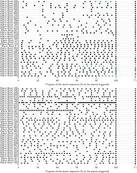Online countdown timer alarms you in fourty minute. Advances In Alarm Data Analysis With A Practical Application To Online Alarm Flood Classification Sciencedirect