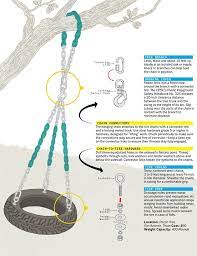 One Day Project Kid S Backyard Tire Swing Backyard For Kids Tire Swings Backyard Trees