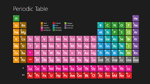 Elements periodic table 1280x800 wallpaper art hd wallpaper Free Printable Periodic Table Of Elements Download