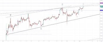 Bitcoin's price history has been volatile. Btc Usd Outlook The Price Is Still Inside The Territory Of The Ascending Channel