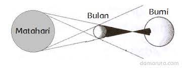Un fisika smp bumi dan antariksa. Soal Kelas 6 Sistem Tata Surya Belajar Kurikulum 2013