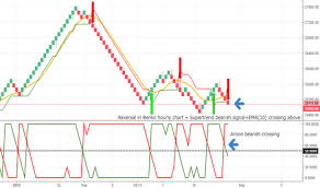 Short Bank Nifty