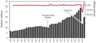 Quantifying Housekeeping Challenge and Conservation Need