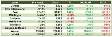 Source données financières © 2021 s&p global market intelligence. 2