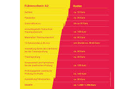 Diese haben sowohl mit der art des motorrads. Motorradfuhrerschein Kosten Klassen Und Voraussetzungen