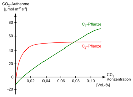 And wherein the method is. Kohlenstoffdioxid In Der Erdatmosphare Wikipedia