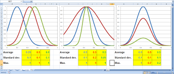 Bell Curve Excel Is My Passion