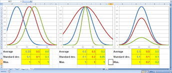 Histogram With Fitting Excel Is My Passion