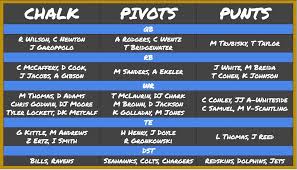 Welcome back to the daily draftkings picks where we try to get super rich playing daily fantasy football. Draftkings Nfl Picks Chalk Pivots And Punts For Week 1