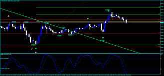 This is the answer i have got from mt : Elliott Wave Metatrader Indicator Forex Strategies Forex Resources Forex Trading Free Forex Trading Signals And Fx Forecast