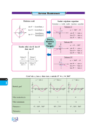 Mintalah semua pelajar untuk mencari gambar yang mewakili tugas mereka yang diberikan. Matematik Tingkatan 5 Pages 201 250 Flip Pdf Download Fliphtml5
