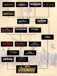Pin By Hjalmar Wallen On Fandom Marvel Avengers Movies Avengers Movies In Order Marvel Movies In Order