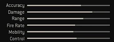 The oden is one of the most powerful weapons in modern warfare (and by extension, warzone) when it comes to dps (damage per second). Warzone Oden Best Loadout Attachments Call Of Duty Modern Warfare Gamewith