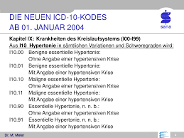 Kode pintar icd 10 no diagnosa kode icd x 1 abdominal pain r10.4 2 ablasi dan kerusakan retina h 33 3 ablasio retina / cornea h33.2 4 abortus iminens o20.0 5 abortus infeksius o08.0 6 abortus inkomplit o06.9 7 abortus insiplens o02.1 8 abortus lainnya o 05 9 abortus medik o 04. Ppt Die Neuen Icd 10 Kodes Ab 01 Januar 2004 Powerpoint Presentation Id 696955