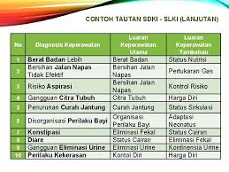 Paket 3 buku siki sdki dan slki standar luaran keperawatan indonesia di tokopedia ∙ promo pengguna baru ∙ cicilan 0% ∙ kurir instan. Standar Luaran Keperawatan Indonesia Slki Tim Pokja Dpp