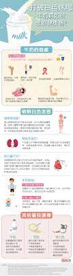 圖解新聞 打破白色迷思牛奶真如所想得健康嗎 infographic debunk these milk myth sports health health infographic