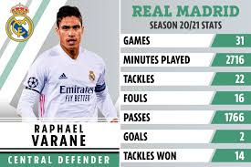 Formé au rc lens, ivan inzoudine rejoint guingamp. Man Utd In Direct Contact With Real Madrid Over Raphael Varane Transfer As They Edge Nearer To 50m Move For Defender Warden Times
