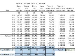Agenda Summary August 28, 2024 Agenda Item No. C-1 Other Business –  Managers Report Storm Damage Update: In order to be eli