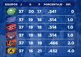 Tabla De Posiciones De La Lidom Club Radio Digital Facebook