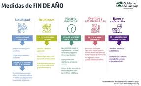 Medidas del gobierno desde la cgt analizaron las primeras medidas del gobierno. Medidas Anti Covid Del Gobierno De La Rioja Que Rigen Durante Esta Navidad La Rioja