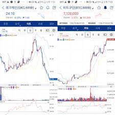은 위원장 발언의 후폭풍은 예상보다 컸습니다. ì¿¼í¬ì²´ì¸ Qkc ì í­ë½ ì¿¼í¬ ì²´ì¸ì ë¬¸ì ì ê³¼ í­ë½ì´ì 