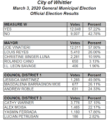 Election Results Voting Statistics Whittier Ca