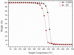 Contactmj material technology sdn bhd. Application Of Sodium Chloride As Space Holder For Powder Injection Molding Of Alloy Titanium Hydroxyapatite Composites Sciencedirect