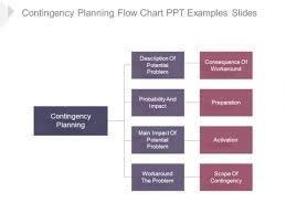 Contingency Planning Flow Chart Ppt Examples Slides