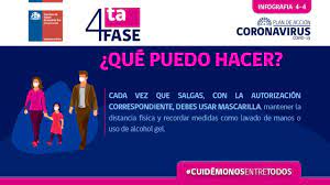 Debes respetar el toque de queda, que. Fase 4 Que Significa Municipalidad Nueva Imperial Facebook