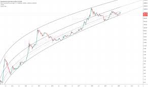 Learn about btc value, bitcoin cryptocurrency, crypto trading, and more. Logarithmic Tradingview