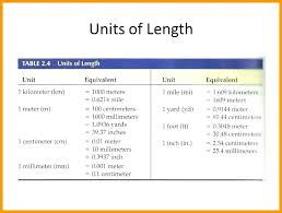 69 Valid Meter To Centimeters Chart