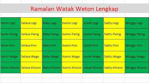 Check spelling or type a new query. Bongkar Sifat Asli Lewat Primbon Jawa Kelahiran Februari 1993 Dikupas Habis Wataknya Sesuai Weton Halaman All Tribun Jambi