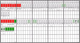 true to life creighton model fertility chart 2019