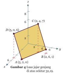 Buatlah ilustrasi gambar jajar genjang beserta hitunglah luas dan keliling jajar genjang tersebut! Hasil Kali Silang Dua Vektor Dalam Ruang Pendidikan Matematika Laman 3