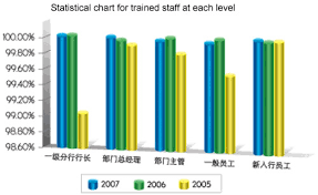 Indeed ranks job ads based on a combination of employer bids and relevance, such as your search terms and other activity on indeed. Bank Of China Protects Employees Rights And Interests