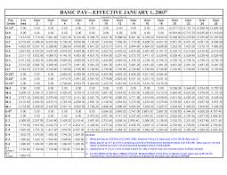 Army Is Army Pay Chart