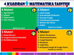 Karena baru dikeluarkan dalam soal soal sbmptn maka kumpulan soal irisan kerucut seleksi masuk ptn ini jumlahnya masih sedikit saja. Ity Fkui 21 On Twitter Twitter Life 21st