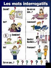 Blog De Frances De La E S O A1 Theorie Grammaticale Teaching French French Language Lessons French Teaching Resources