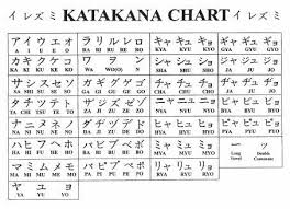 Making Your Own Language Japanese Words Learn Japanese Katakana Chart