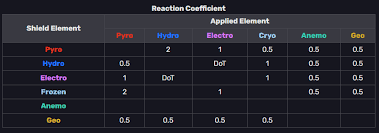 Abyss Lector: Fathomless Flames | Genshin Impact Wiki | Fandom
