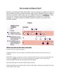 pedigree exercise