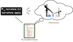 Error acquiring the state lock: Complete Terraform Tutorial Part 4 Terraform State Digital Varys