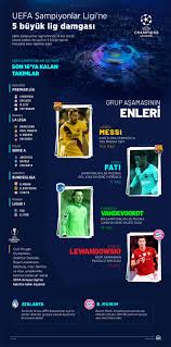 Ligi i̇talya serie a ligi fransa ligue 1 ing basketbol süper ligi amerikan basketbol ligi. Uefa Sampiyonlar Ligi Ne 5 Buyuk Lig Damgasi