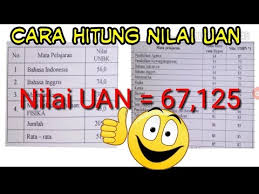 Gpa is calculated on a 4.0 scale. Cara Menghitung Ipk Smk 2019 Masnurul