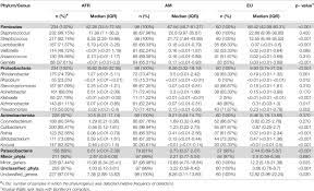 Cette ligne est domiciliée à paris et attribuée à l'opérateur orange. Frontiers Comparison Of Two Approaches For The Metataxonomic Analysis Of The Human Milk Microbiome Cellular And Infection Microbiology